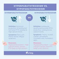 Image result for Hyperparathyroidism
