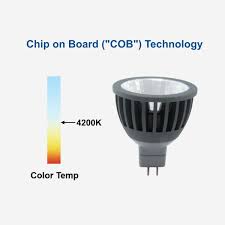 Alide mr16 led bulbs 5w replace 20w 35w halogen equivalent,2700k soft warm white,12v low voltage mr16 gu5.3 bulb spotlights for outdoor landscape flood track lighting,not dimmable,450lm,38 deg,6 pack 4.7 out of 5 stars 767 6w Mr16 Led Bulb Gray