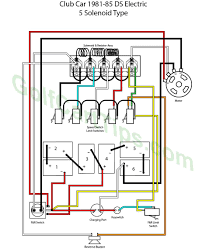 Club car ignition coil wiring diagram blog diagrams campaign. Club Car Ds Wiring Diagrams 1981 To 2002 Golf Cart Tips
