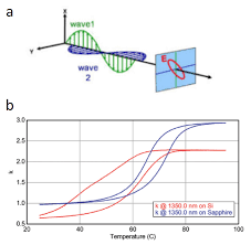 Maybe you would like to learn more about one of these? Temperature Controlled Ellipsometry How A Collaboration Between Linkam And Woollam Provides A Novel Solution Linkam Scientific