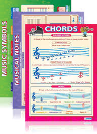 Buy Music Theory Set Of 5 Music Posters Classroom