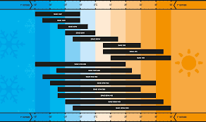 62 Systematic Mobil Lubricant Equivalent Chart