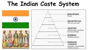 Caste System In Inida Elements Of Philosophy