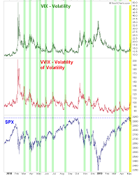 stock market volatility gyrations in 2019 pale compared