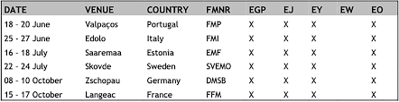 Provisional 2021 Enduro World Championships Calendar Announced