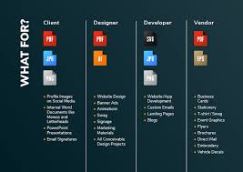 (includes cmyk, spot, one color, and rgb files; Logo Files Guide For Designers W Free Cheat Sheet