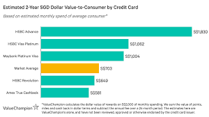 We did not find results for: Best Credit Cards For Insurance Premium Payment 2021 Valuechampion Singapore