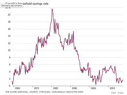 While the housing market had declined as a result of policy interventions like the mortgage stress test , sales and prices have been stabilizing. How The Coronavirus May Impact Canadian Real Estate Steve Saretsky