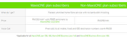 For everyday users maxis fibre internet 10mbps plan is an ideal choice. Maxis 100mbps Home Fibre Now You Can Really Netflixandchill Soyacincau Com