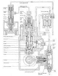 Diesel Engine In Line Injection System Matlab Simulink