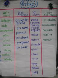 Tips For Top Teachers A Smorgasboard Of Teaching Resources