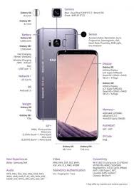 Rules posts and comments must be relevant to the galaxy s8. Samsung Galaxy S8 Release Date Specs And Price Details Wired Uk