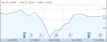 Bms Is Losing Suits In Plavix Apotex Fiasco Another 125m