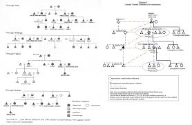 Kinship Chart Maker Sada Margarethaydon Com