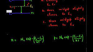 Symmetry of f(e) around e fit can easily be shown thatf (e f + e) = 1 − f (e f − e)(10) fermi level in intrinsic and extrinsic semiconductorsin an intrinsic semiconductor, n. Position Of Fermi Level In Instrinsic Semiconductor Youtube