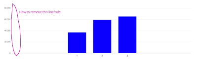 How To Remove The Line Rule Of An Axis In Chart Js Stack