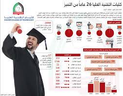 تخصص لغه انجليزيه جامعة الطائف. ÙƒÙ„ÙŠØ§Øª Ø§Ù„ØªÙ‚Ù†ÙŠØ© Ø§Ù„Ø¹Ù„ÙŠØ§ 26 Ø¹Ø§Ù…Ø§ Ù…Ù† Ø§Ù„ØªÙ…ÙŠØ² ÙÙƒØ± ÙˆÙÙ† Ø§Ù„ØµÙØ­Ø© Ø§Ù„Ø£Ø®ÙŠØ±Ø© Ø§Ù„Ø¨ÙŠØ§Ù†