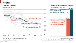 Comments On Taxing Times Donald Trumps Corporate Tax Plan