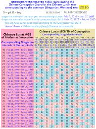 chinese gender predictor 2019 baby calendar updated