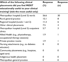 N health allied therapy clinics, brisbane, queensland, australia. Perception Of Educational Value In Clinical Rotations By Medical Stude Amep