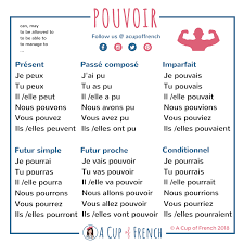 Le Verbe Pouvoir French Grammar French Verbs French Flashcards