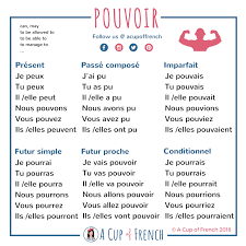 Start studying je peux/je pourrais. Le Verbe Pouvoir French Flashcards French Language Lessons French Grammar