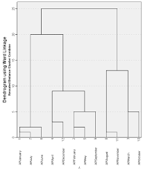 The statistical analysis showed that the yearly trends of pm10 were above the malaysian ambient air quality guideline (maaqg) standard while the so2, o3, no2. Https Www Ijrte Org Wp Content Uploads Papers V8i1s A10030581s19 Pdf