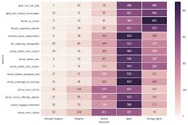 Download lagu 128 199 182 182 dapat kamu download secara gratis di downloadlagu321.site. Heat Map Great Schools Partnership