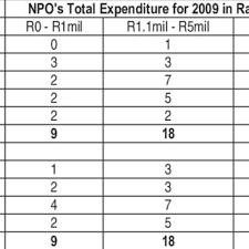 Pdf Financial Management In Non Profit Organisations An Exploratory Study
