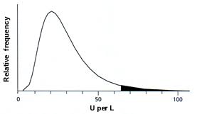 Special Considerations In Interpreting Liver Function Tests