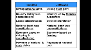 Copy Of Hamilton V Jefferson The First Political Parties