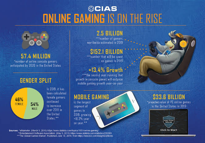 Online Gaming Tips for Parents • The UTSA CIAS