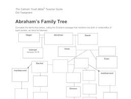 17 and to adam* he said: Abraham S Family Tree Saint Mary S Press