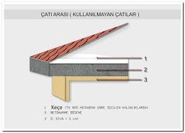 Çatılar ise dış dünyaya en açık ve en fazla zarar gören bölümdür. Kece Isi Yalitim Malzemesi Midir
