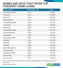 Hdfc bank interest rates on credit card. Kotak Mahindra Bank Hdfc Offer The Cheapest Home Loans