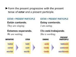 Check spelling or type a new query. The Present Progressive Is The Equivalent To The Ing Form Of The Verb In English It Is Used Mostly When Talking In Spanish It Means That The Action Ppt Download