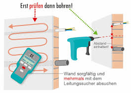 Und jetzt stell dir mal. Bohren Ind Wand Boden Und Decke Vorsicht Vor Elektroleitungen