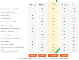 Meanwhile, dating sites browse without signing up is one update we have really taken out time in showing you how is been done in most of them we if you are looking for online dating royalty then i must say go for okcupid dating site among this dating sites without signing up list. Single In Poland 8 Polish Dating Sites Apps You Should Try