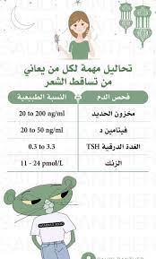 Pin By Doaa Ahmed On Health صحة Body Skin Care Skin Care Mask Face Skin Care