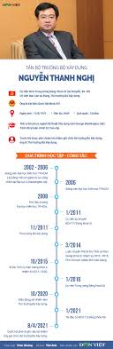 Bộ trưởng bộ xây dựng dự lễ công bố qh đô thị vĩnh phúc. Ea49wmmndcn4ym