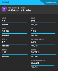 Fresh panda link to my cousins new channel go sub to him and turn on notifications! I M So Close To Being A Legend Rank On Trn Fortnite Tracker I Play On Ps4 And Use Old School Controls I M Aiming To Be One Of The Best Old School Controls