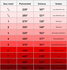 Cooking Conversion Charts Us Uk Nz Oven Temperature