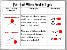 Click on the subtraction word problem picture for your copy. Word Problems For K 2 Where The Magic Happens
