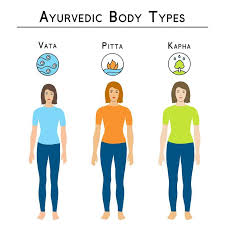 Pin On Ayurvedic Regimen