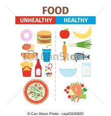 Healthy And Unhealthy Food Vector Poster