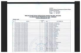 Free pdf editors that will let you edit text, add images and even make documents from scratch. Link Download File Pdf Rincian Formasi Cpns 2021 Kabupaten Cirebon Media Magelang