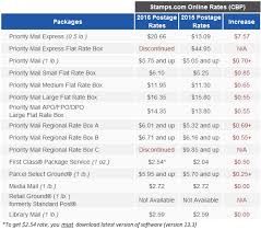 Postage Stamp Chart 2019 Media Mail Rate Chart 2019 Usps