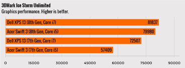 Intel 8th Gen Vs 7th Gen Cpus Kaby Lake Refresh Is A Lot