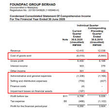 Maybe you would like to learn more about one of these? Bagaimana Cara Membaca Income Statement Penyata Pendapatan The Kapital