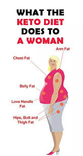 What The Keto Diet Does To A Woman Best Keto Diet Keto Diet Ketogenic Diet Meal Plan